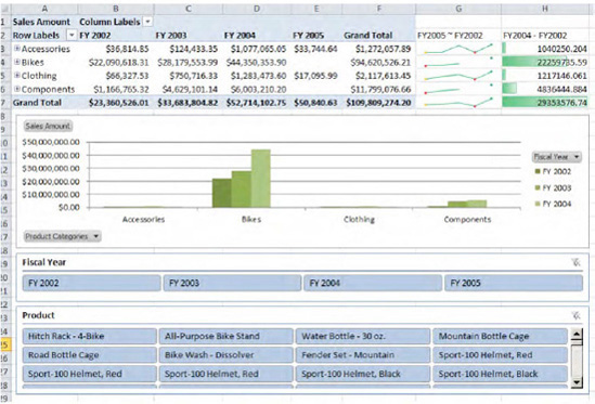 Slicers in Excel