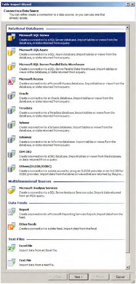 Data sources available with PowerPivot