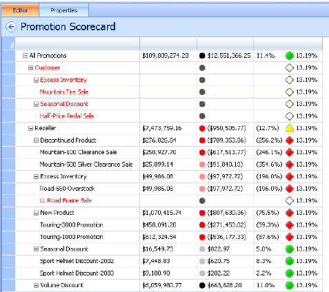 Empty rows are red, indicating they will be filtered at runtime.