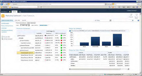 Click a row on the scorecard to modify the reports