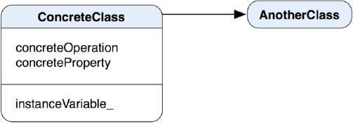 ConcreteClass forms an acquaintance relationship with AnotherClass.