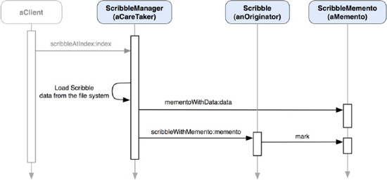 A sequence diagram shows how a Scribble object can be restored with a ScribbleMemento object.