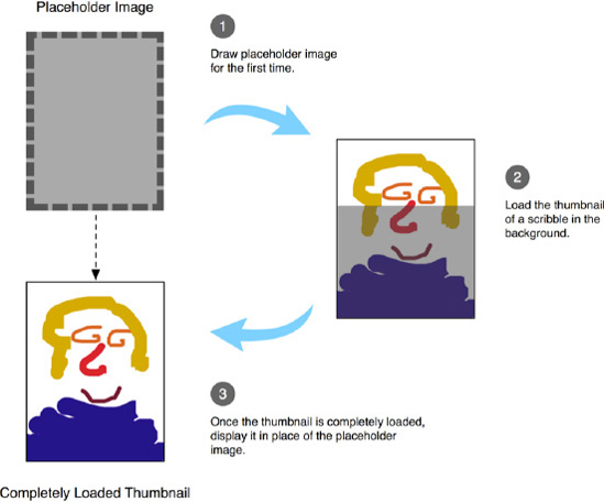 A thumbnail proxy for a scribble is first showing a placeholder image and then loading a real thumbnail in the background. When the loading process is completed, the proxy shows the real image in place of the placeholder image.