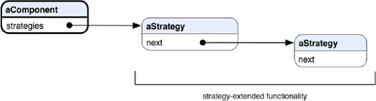 Changing the "guts" of objects with the Strategy pattern