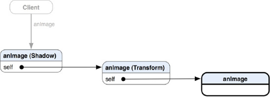 An object diagram shows how different filter categories refer to other instances of UIImage at runtime.