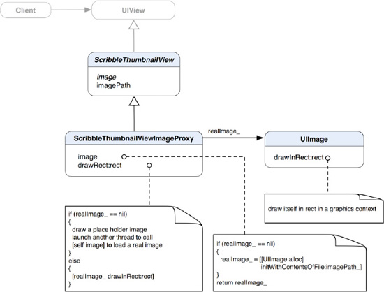 A class diagram of ScribbleThumbnail proxy structure