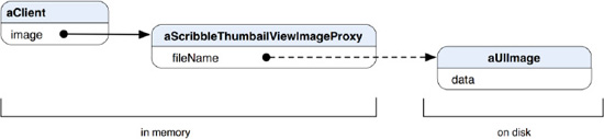 A ScribbleThumbnailViewImageProxy object and a UIImage object at runtime