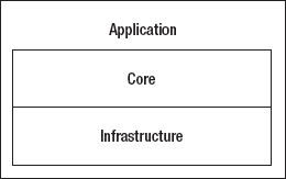 The Spring Batch architecture