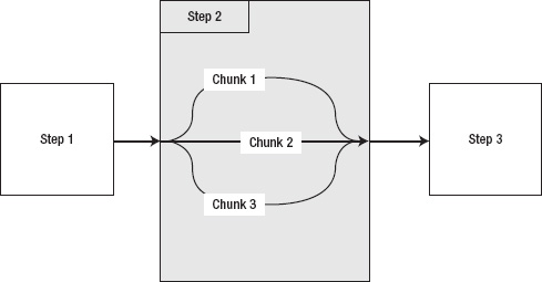 Multithreaded steps