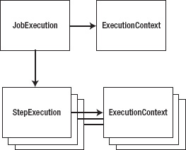 The relationship between ExecutionContexts