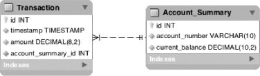 Transaction data model