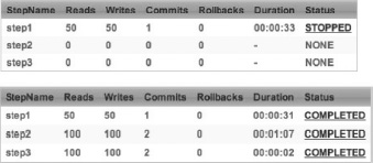 Results for two executions of transactionJob