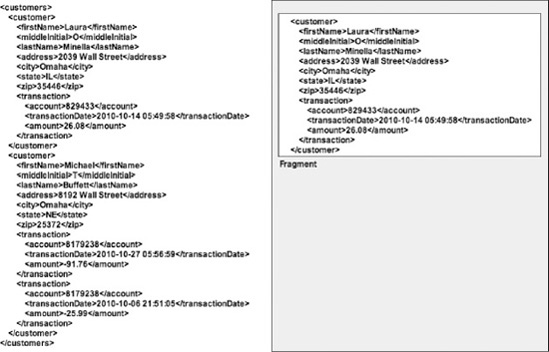 XML fragments as Spring Batch sees them