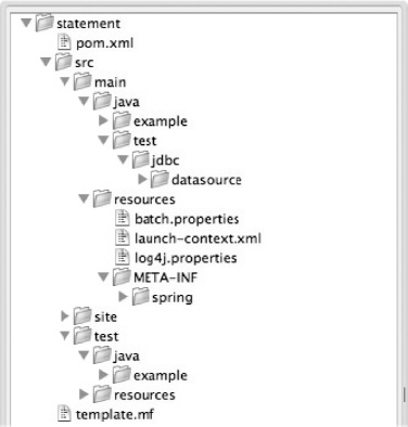 Template directory structure