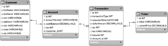 Data model for the statement job