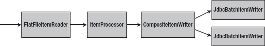 calculateTransactionFees step structure