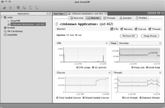 The Monitor tab for an Eclipse instance