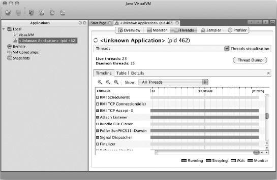 The Threads tab in VisualVM