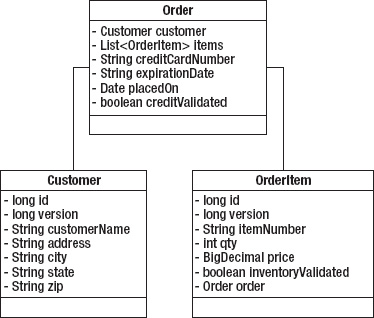 Class diagram for a parallel processing job