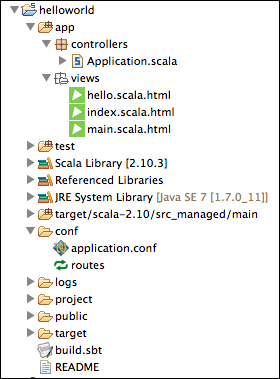 Exploring the request-response lifecycle