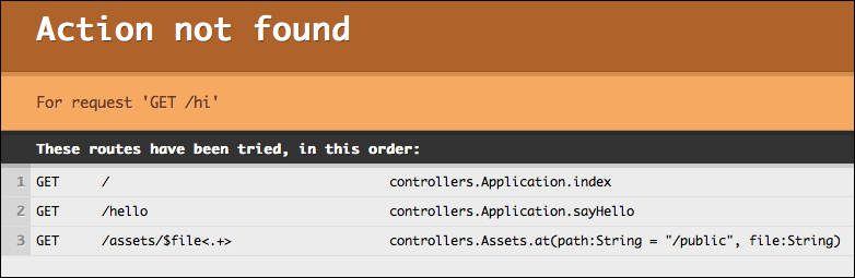 Exploring the request-response lifecycle