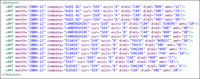 Applying MapReduce transformations