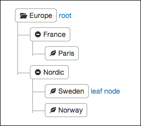 Applying MapReduce transformations