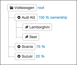 Applying MapReduce transformations