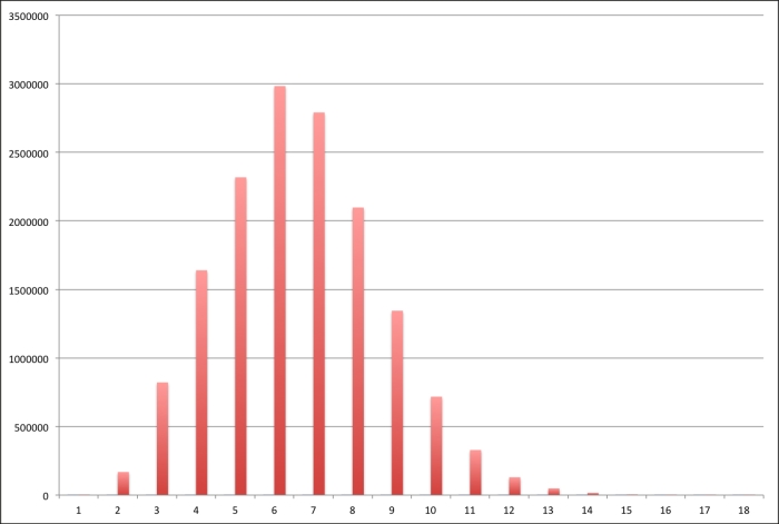 Average path length