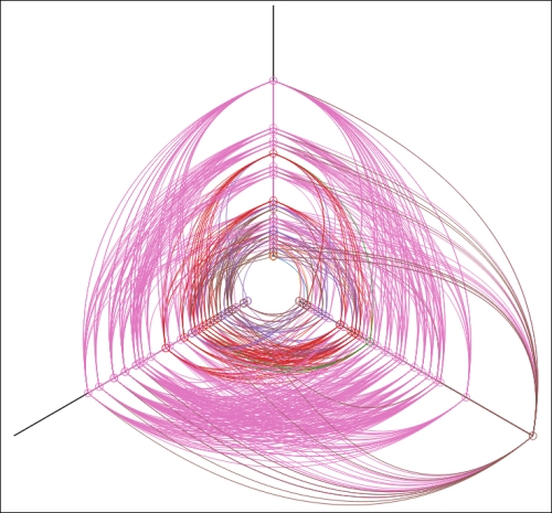 A hive plot