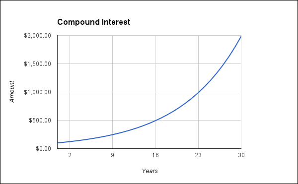 Learning about Benford's Law