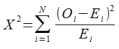 Applying Benford's law to compound interest