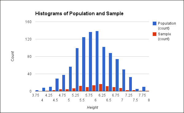 Stating the null and alternative hypotheses