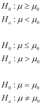 Stating the null and alternative hypotheses