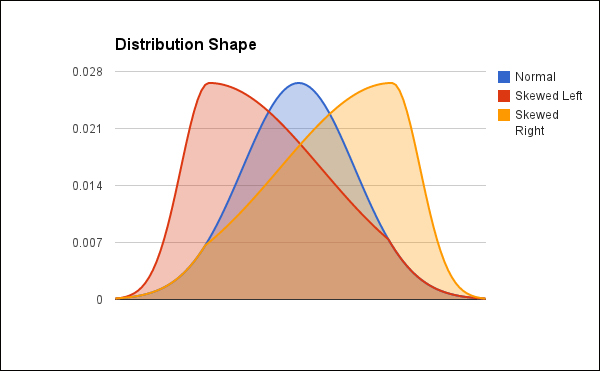 Determining appropriate tests