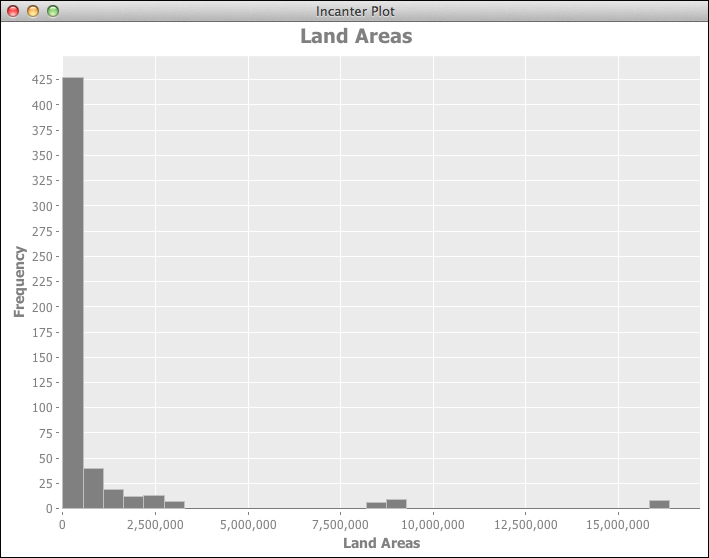 Summarizing World Bank land area and GNI data