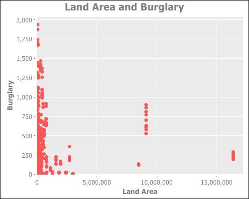 Generating more charts and graphs