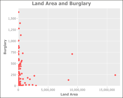 Generating more charts and graphs