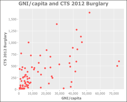 Generating more charts and graphs