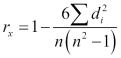 Understanding Spearman's rank correlation coefficient