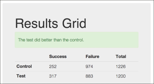 Analyzing the results