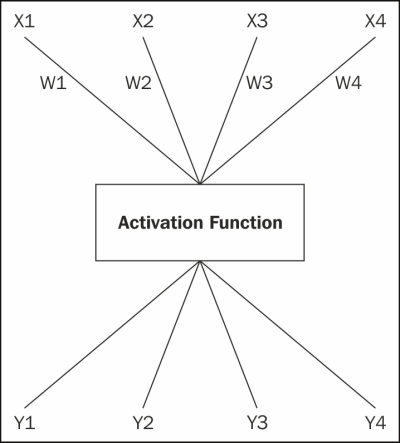 Understanding neural nets