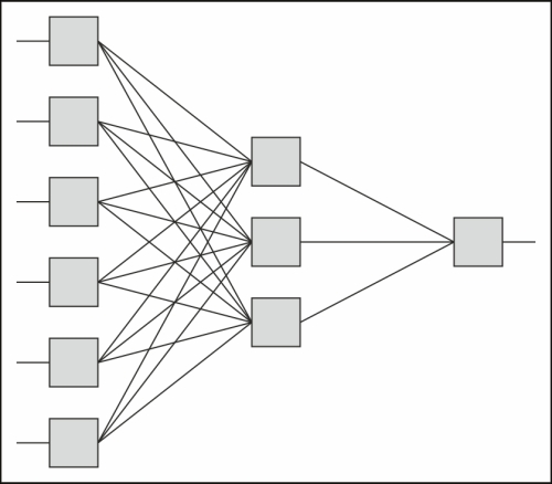 Understanding neural nets