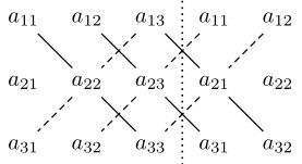 Transposing and inverting matrices