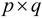 Multiplying matrices