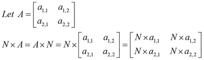 Multiplying matrices