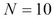 Multiplying matrices