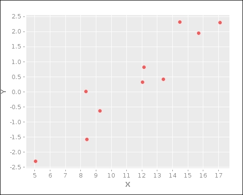 Understanding single-variable linear regression