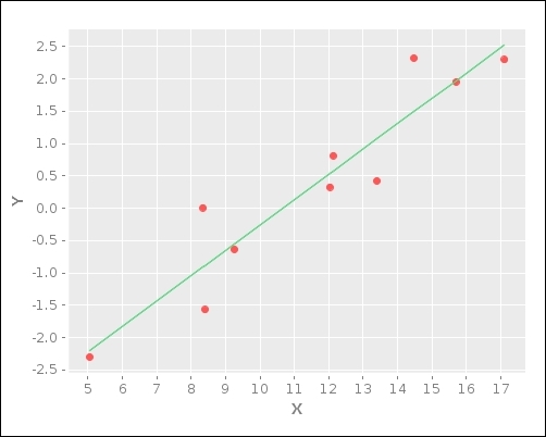 Understanding single-variable linear regression