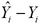 Understanding single-variable linear regression